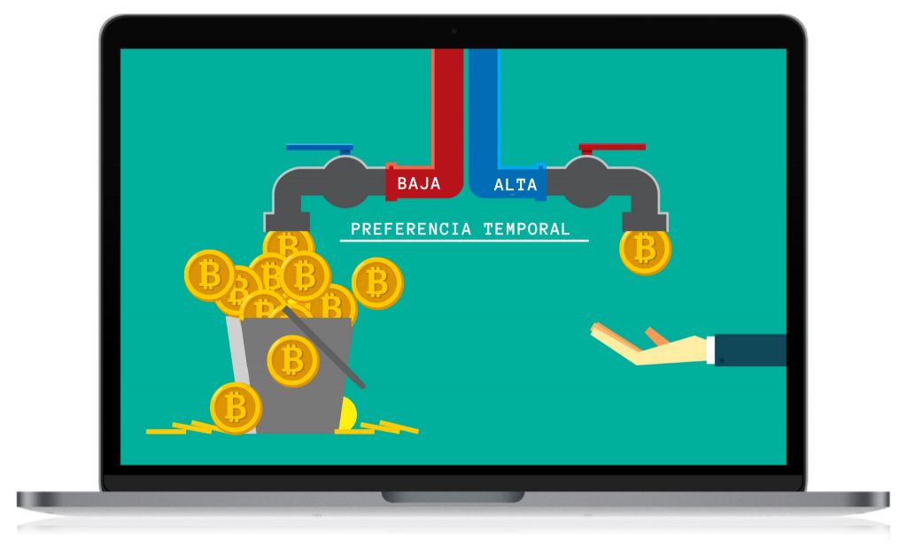 PREFERENCIA TEMPORAL Y BITCOIN